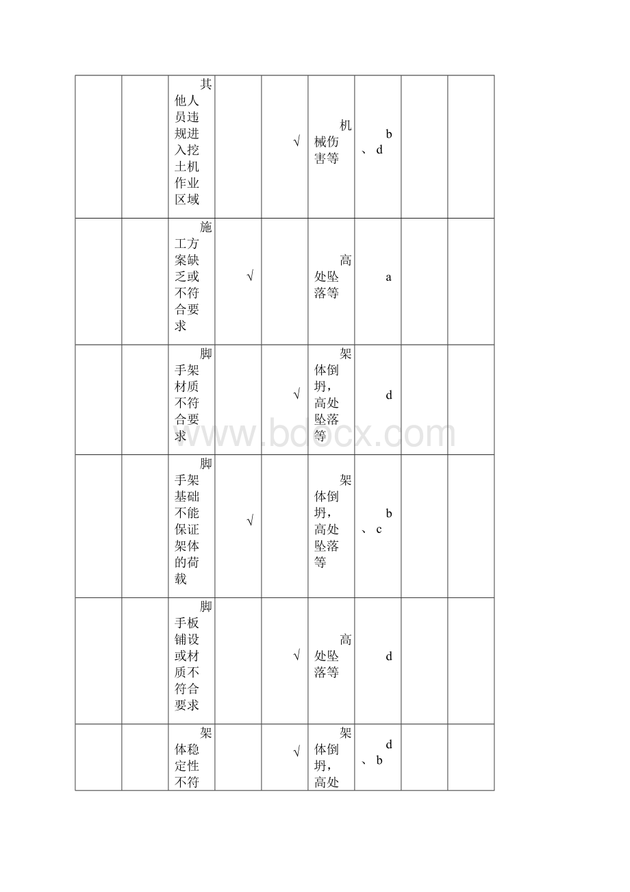 重大危险源清单与控制措施清单.docx_第2页