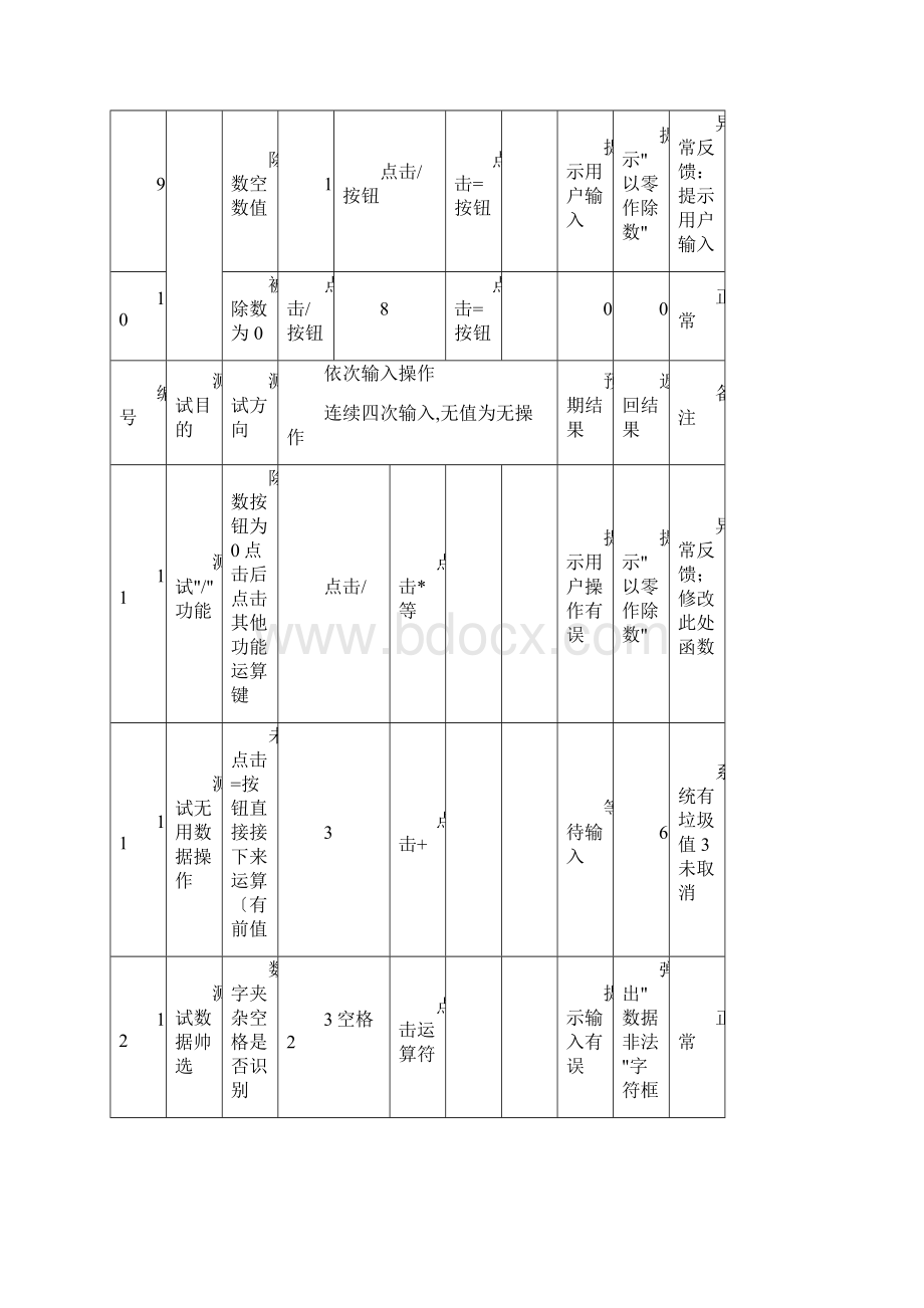 计算器的测试用例全.docx_第3页