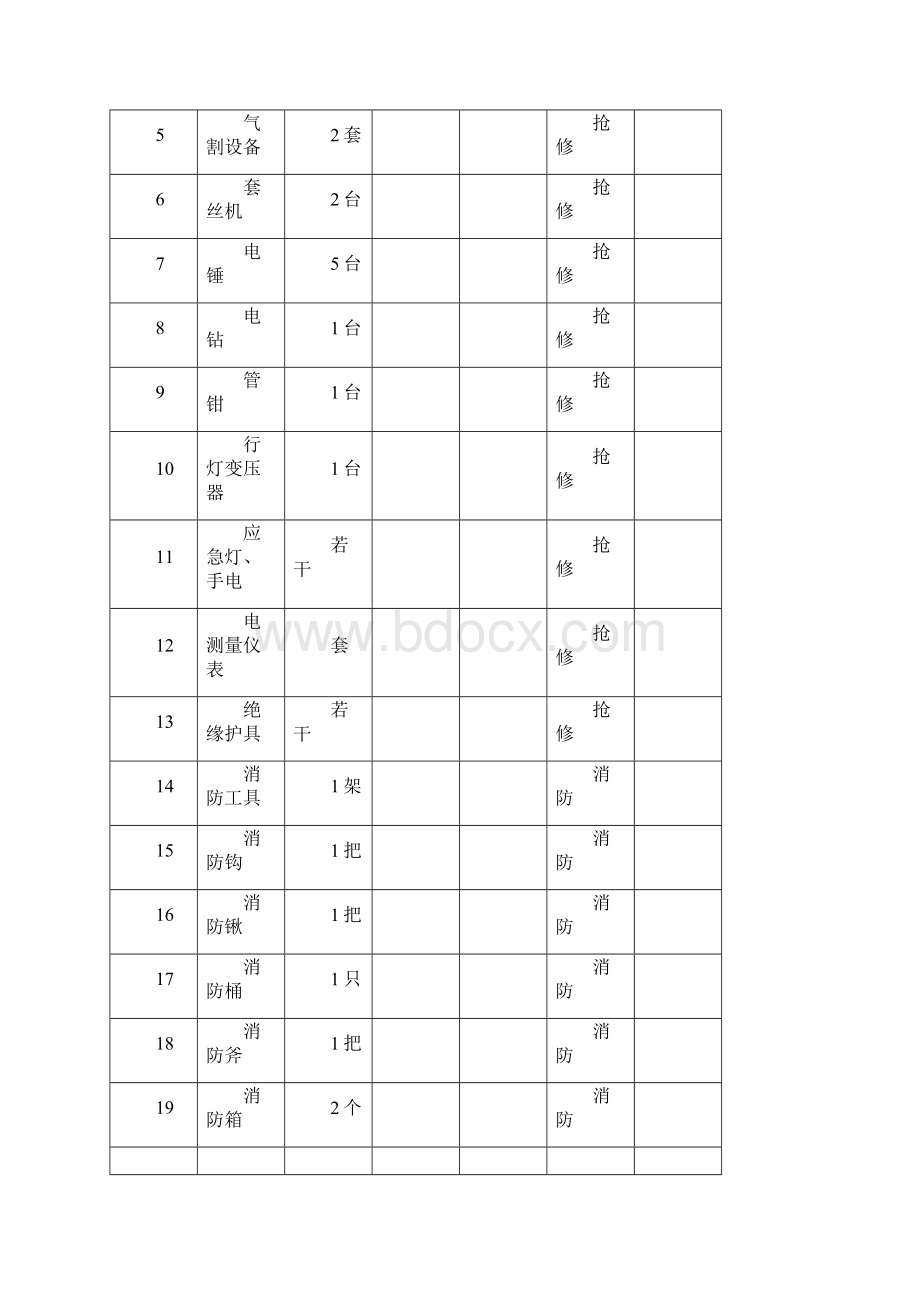 施工现场环境保护应急预案.docx_第3页