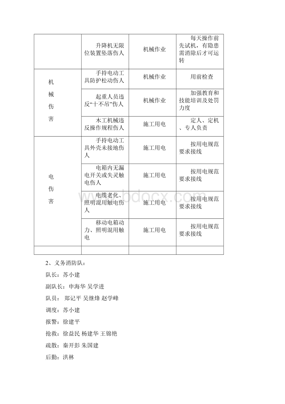 二级应急救援预案.docx_第3页