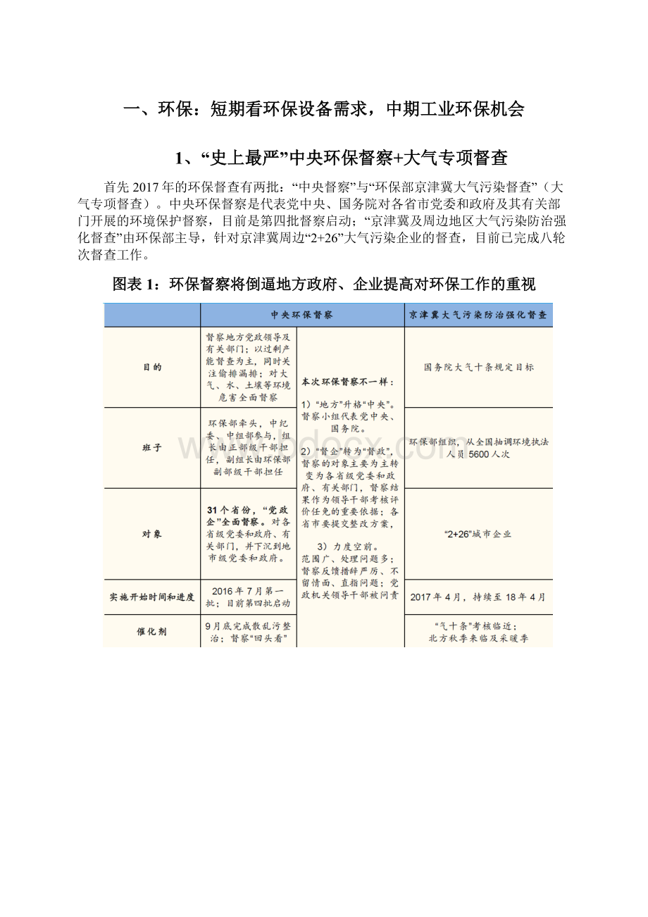 环保督查行业展望调研投资分析报告.docx_第2页