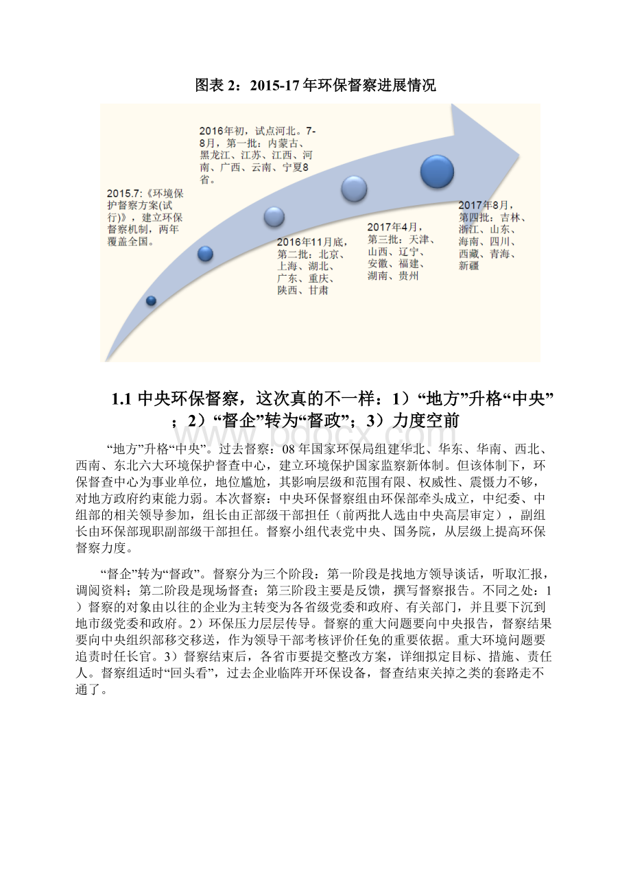 环保督查行业展望调研投资分析报告.docx_第3页