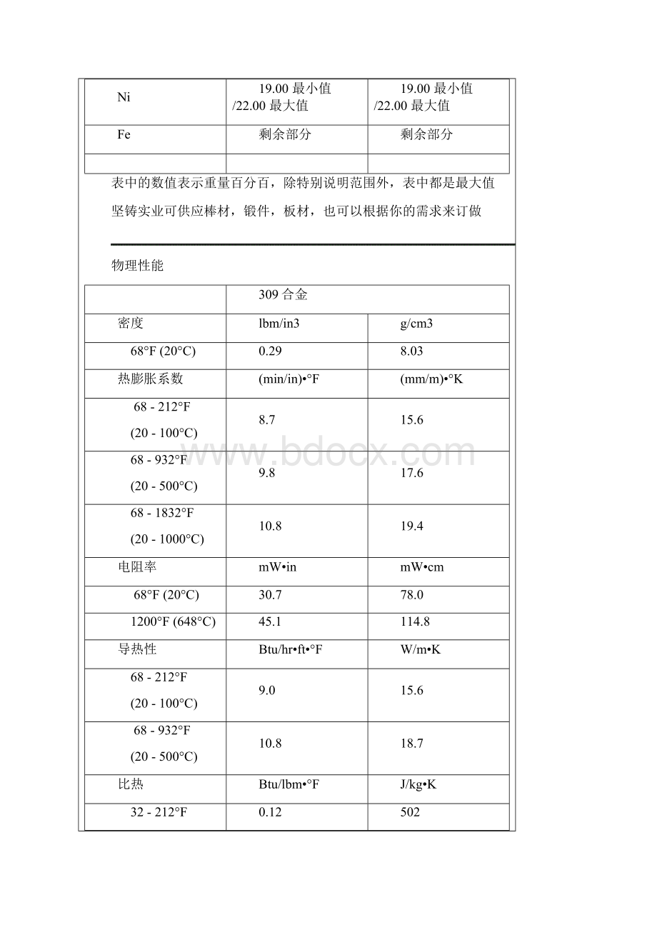 310S耐热不锈钢.docx_第3页