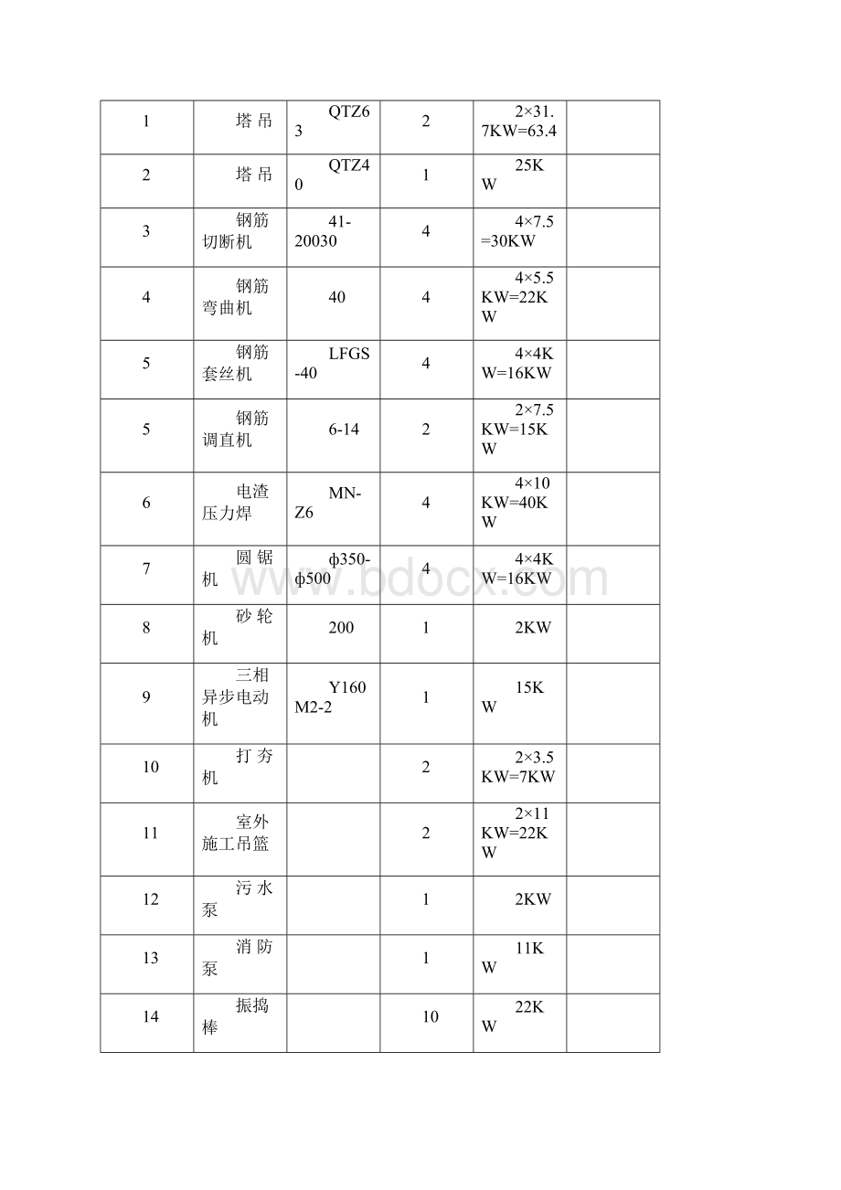 施工现场 临时用电方案.docx_第2页