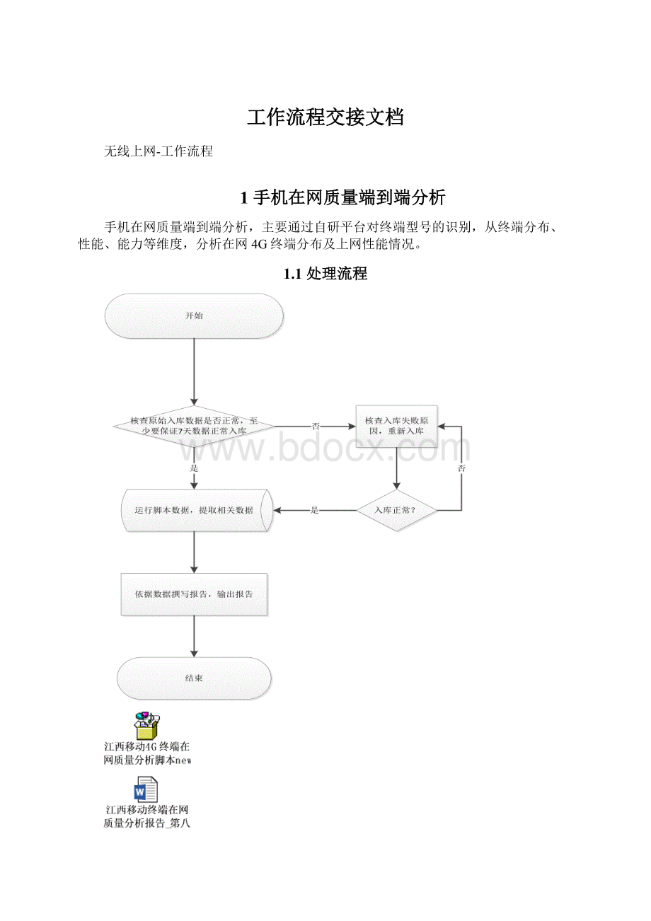 工作流程交接文档.docx_第1页