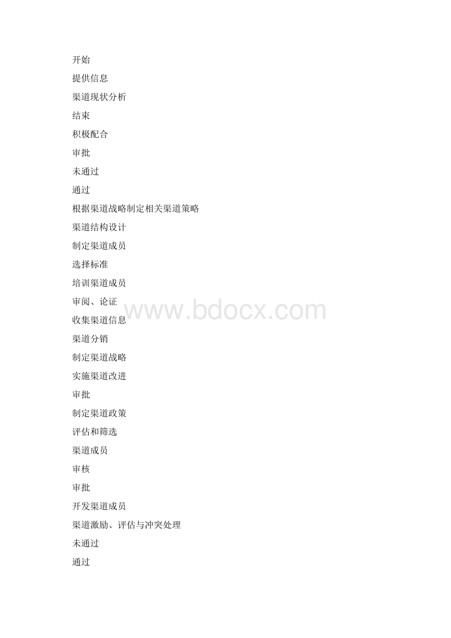 企业销售管理流程制度设计方案.docx_第3页