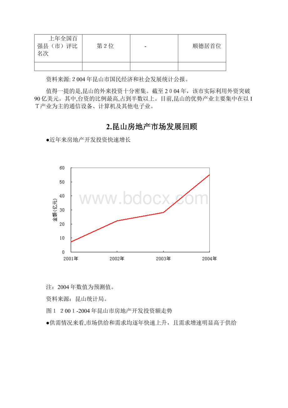 某地房地产市场发展态势分析.docx_第2页