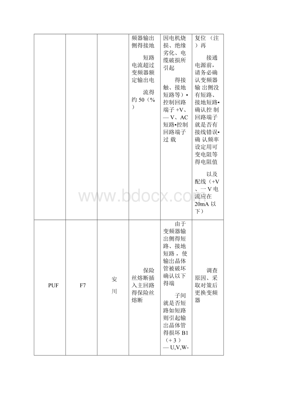 变频器故障代码.docx_第2页