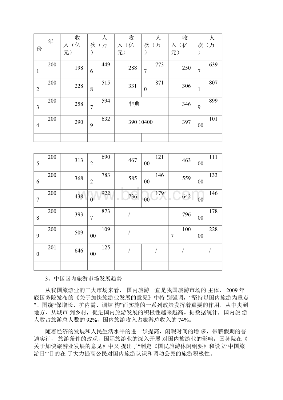 我国旅游市场分析.docx_第2页