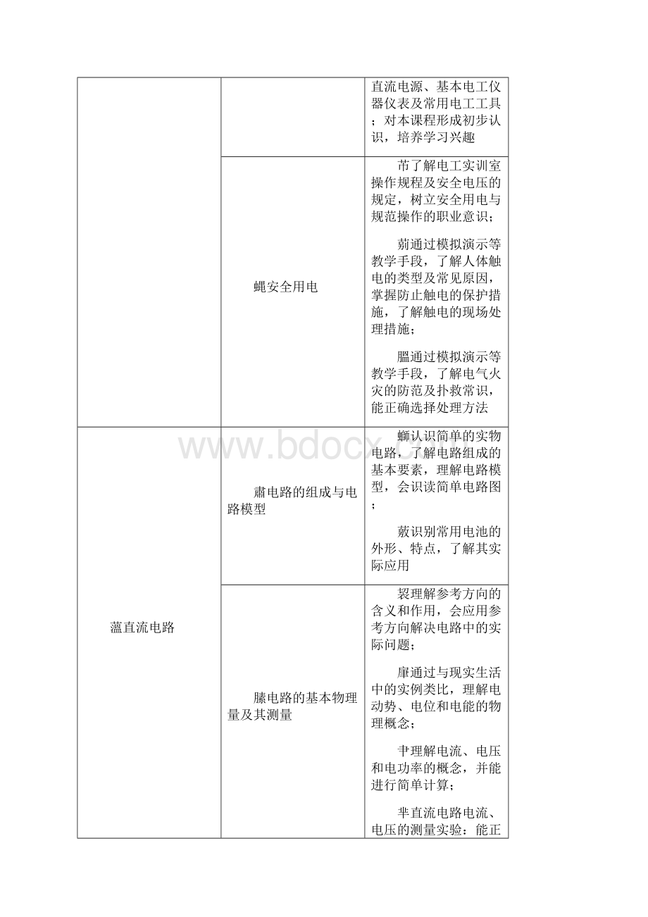 电工教学大纲.docx_第2页