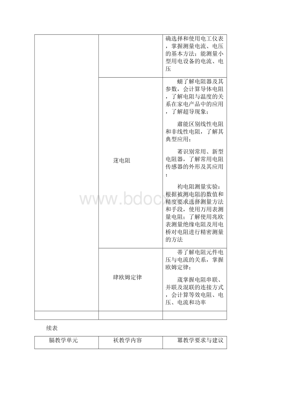 电工教学大纲.docx_第3页