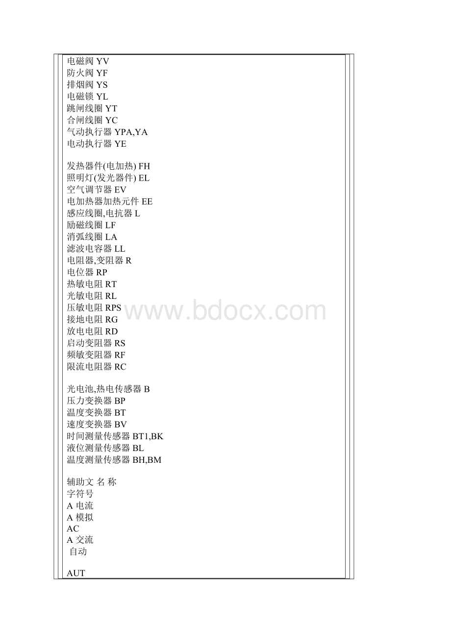 电工识图符号大全.docx_第3页