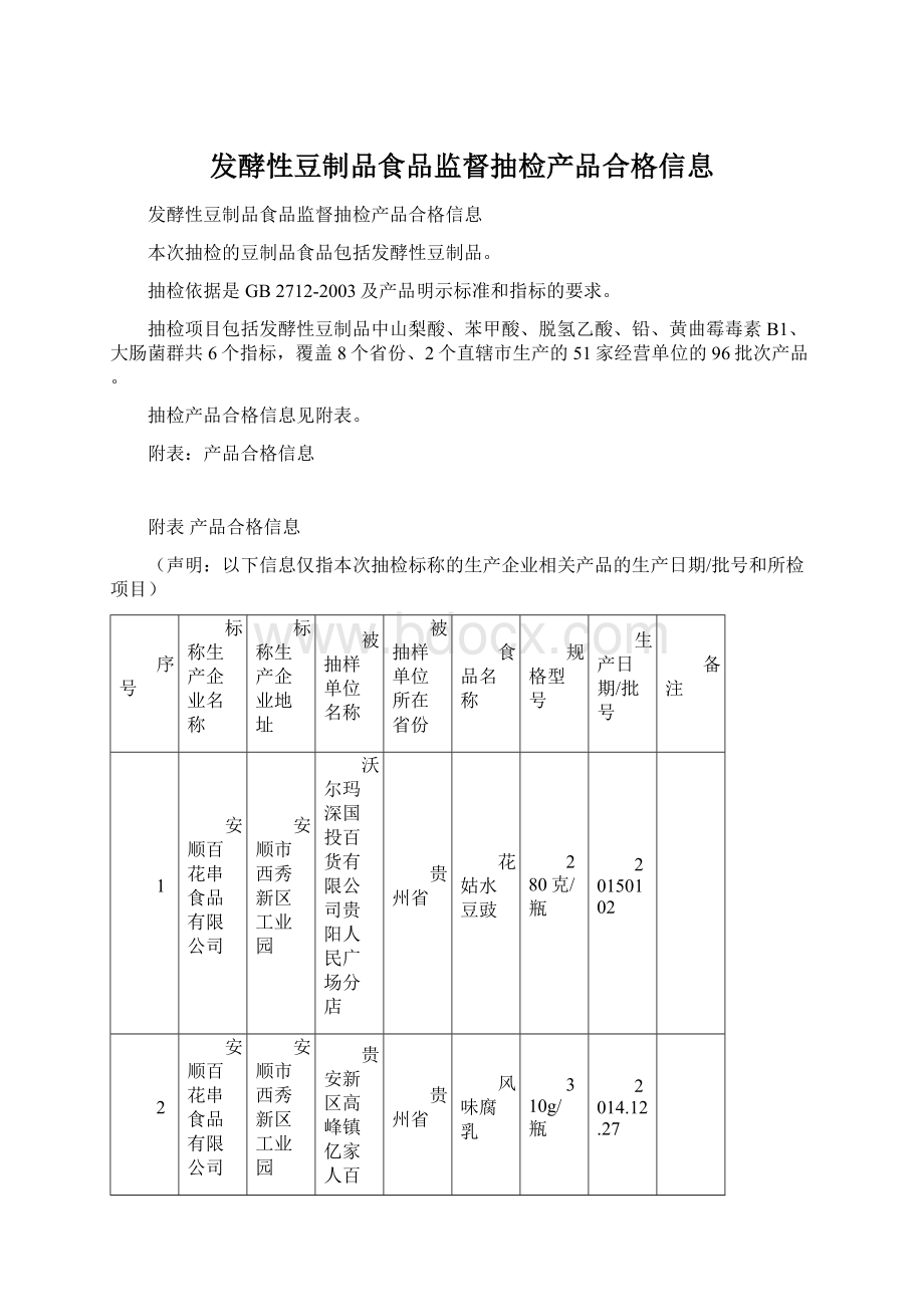 发酵性豆制品食品监督抽检产品合格信息.docx