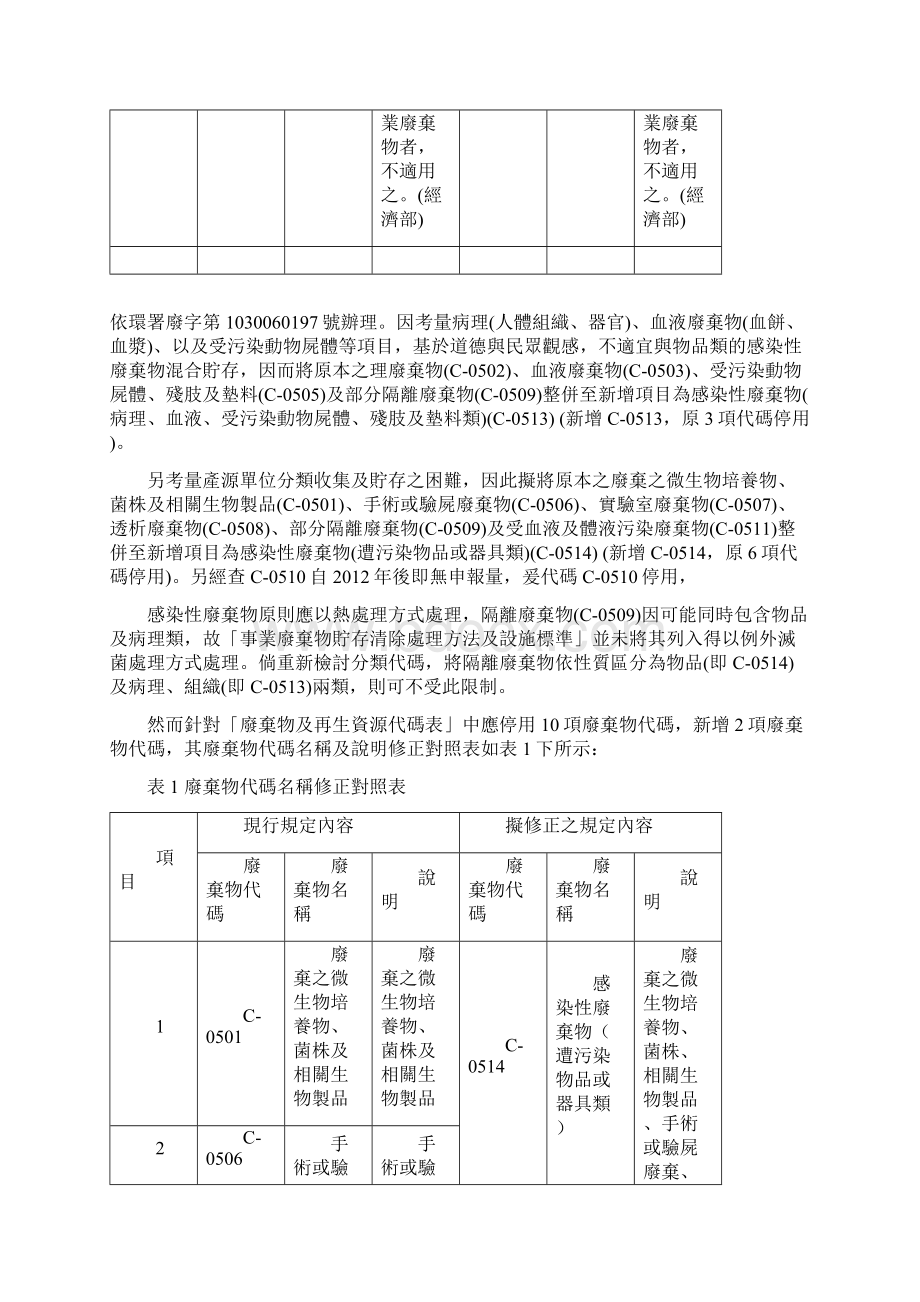 废弃物代码修正对照表.docx_第2页