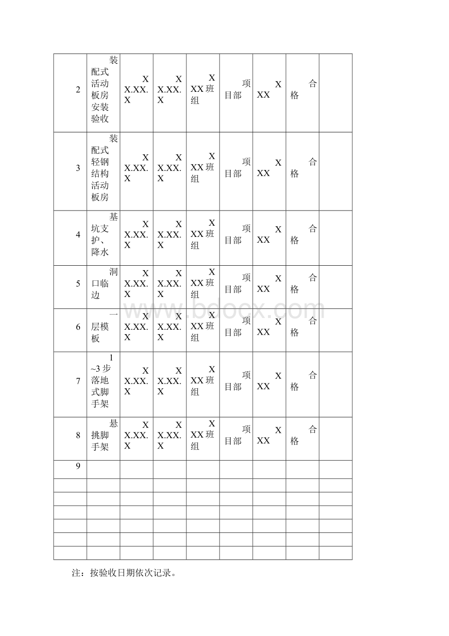 施工安全标准化管理资料第七册.docx_第3页