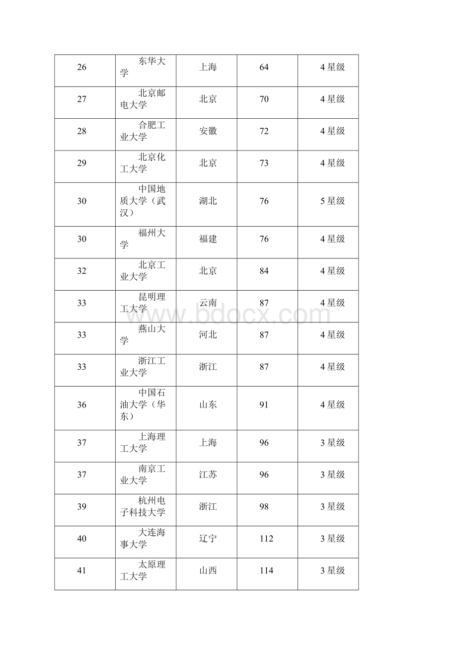 精品文档全国理工大学排名201Xword范文模板 13页.docx_第3页