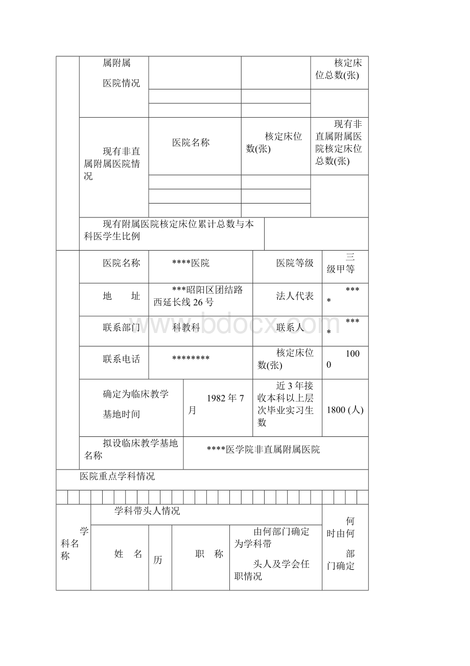 医学院校临床教学基地设置申请表及内容1.docx_第2页