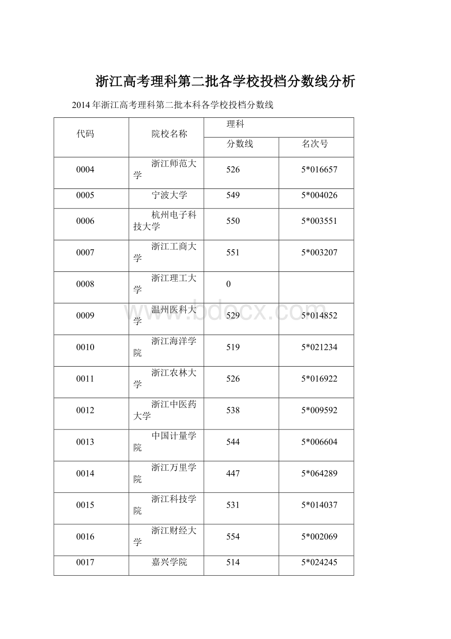 浙江高考理科第二批各学校投档分数线分析.docx