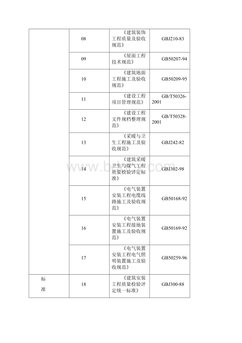 某住宅综合楼工程施工组织设计方案.docx_第3页