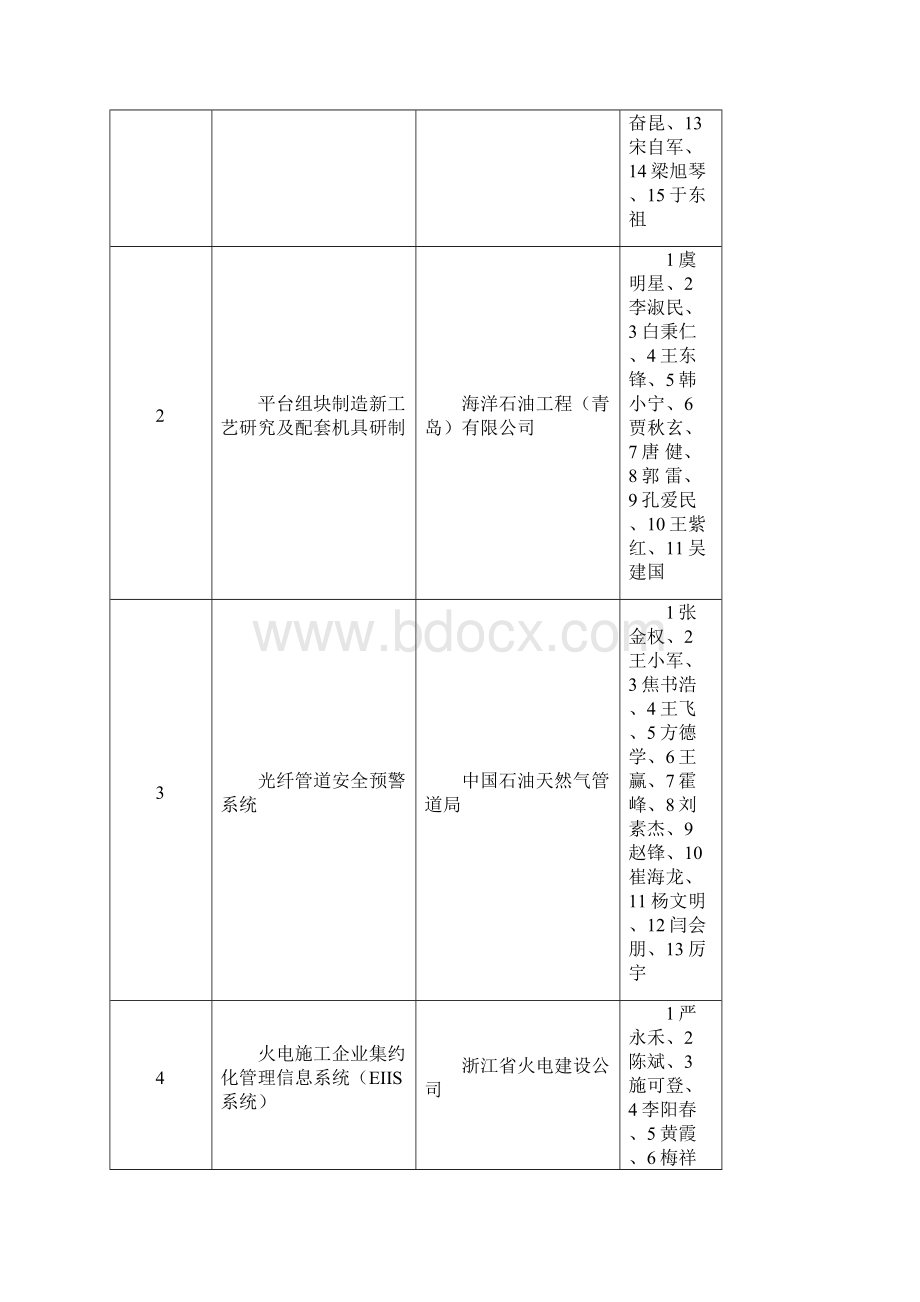 工程建设企业管理现代.docx_第3页