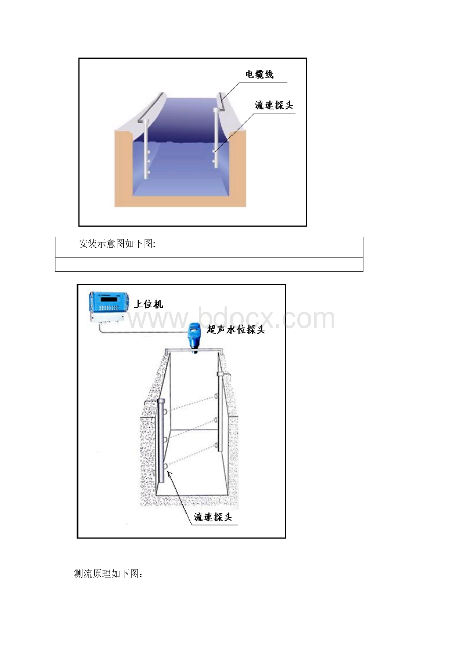 明渠流量计选型明渠测流方法比较.docx_第2页