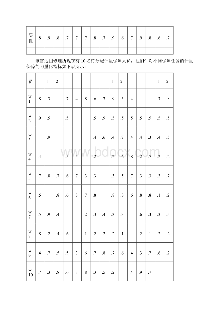 雷达计量保障人员分配.docx_第2页