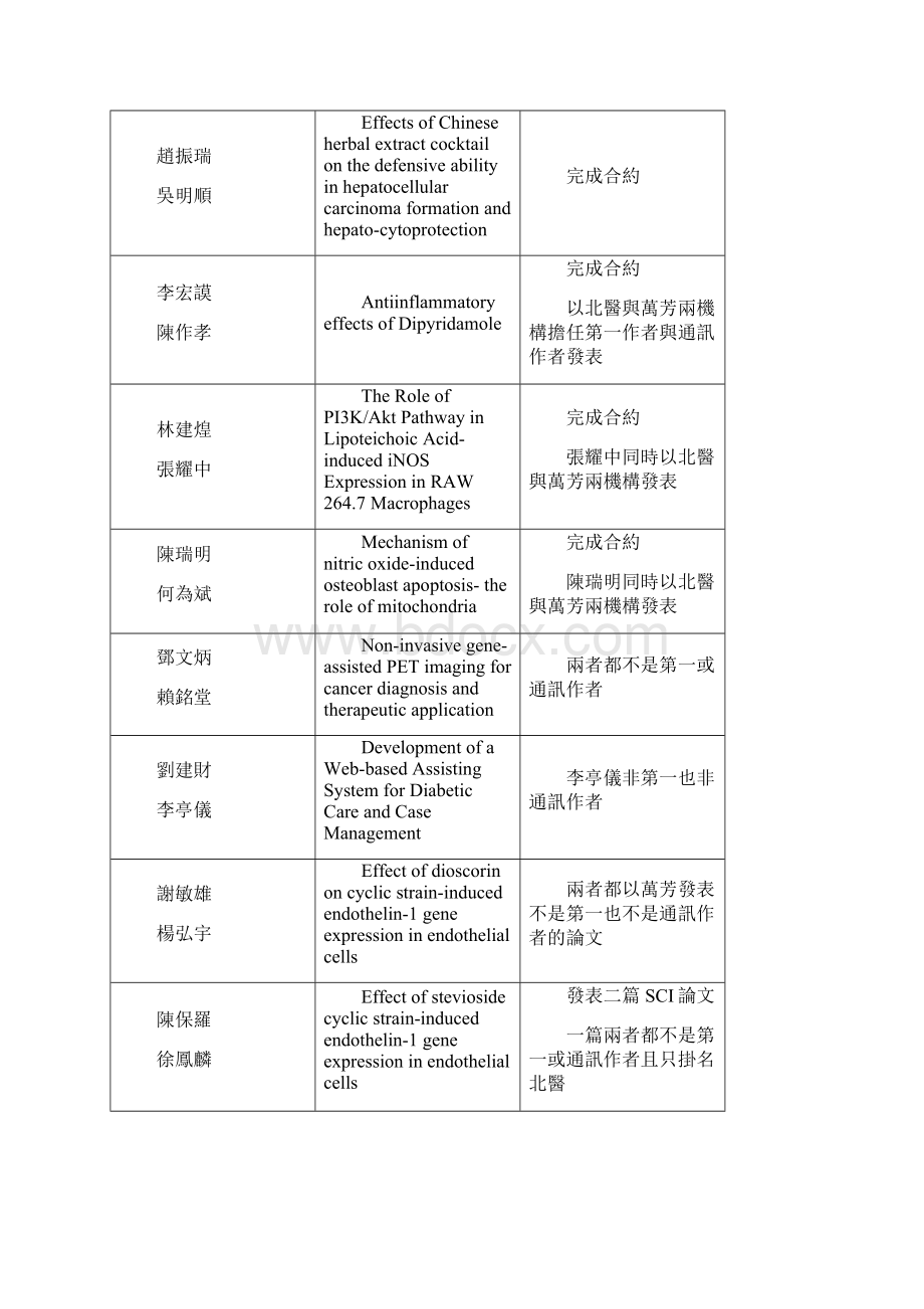 九十三年度台北医学大学市立万芳医院学术合作研究.docx_第2页