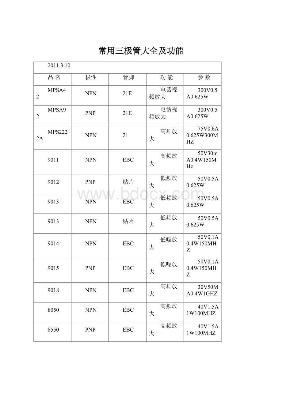 常用三极管大全及功能.docx_第1页