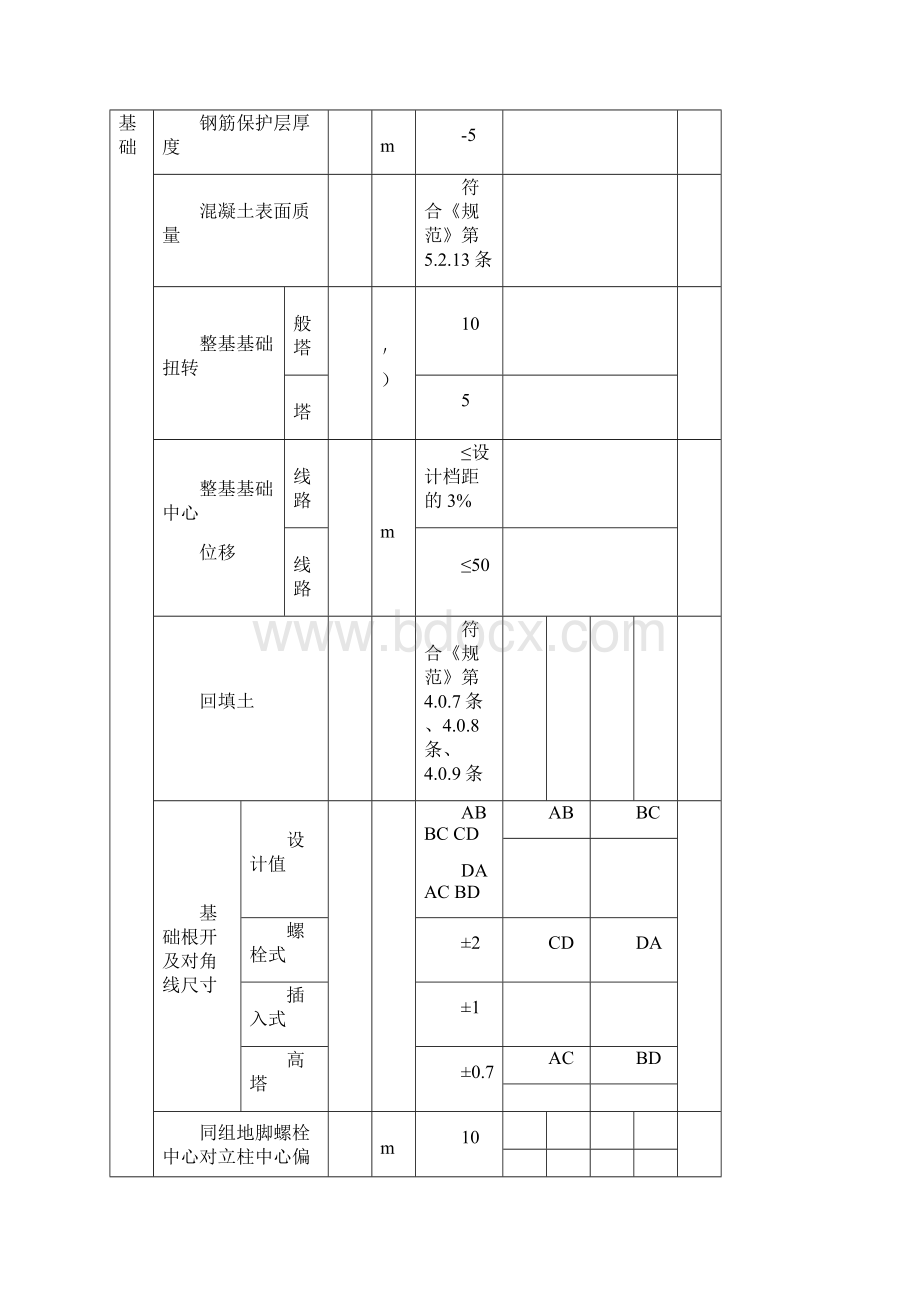 10KV架空线路分项工程质量检验评定表.docx_第2页