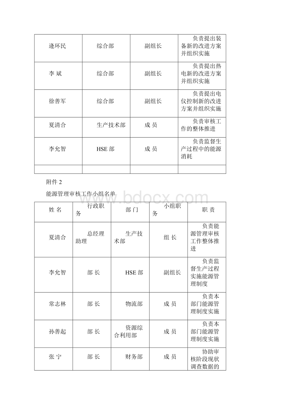 企业能源管理制度.docx_第2页