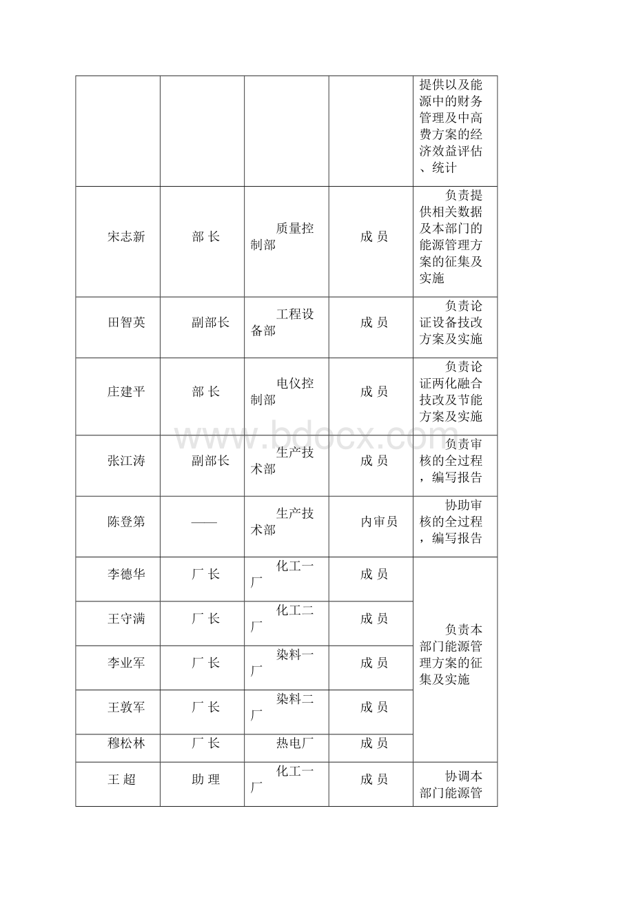 企业能源管理制度.docx_第3页