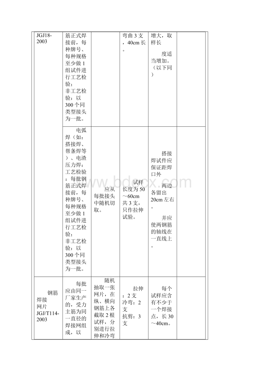 建筑工程取样送检指南新版完整资料doc.docx_第2页