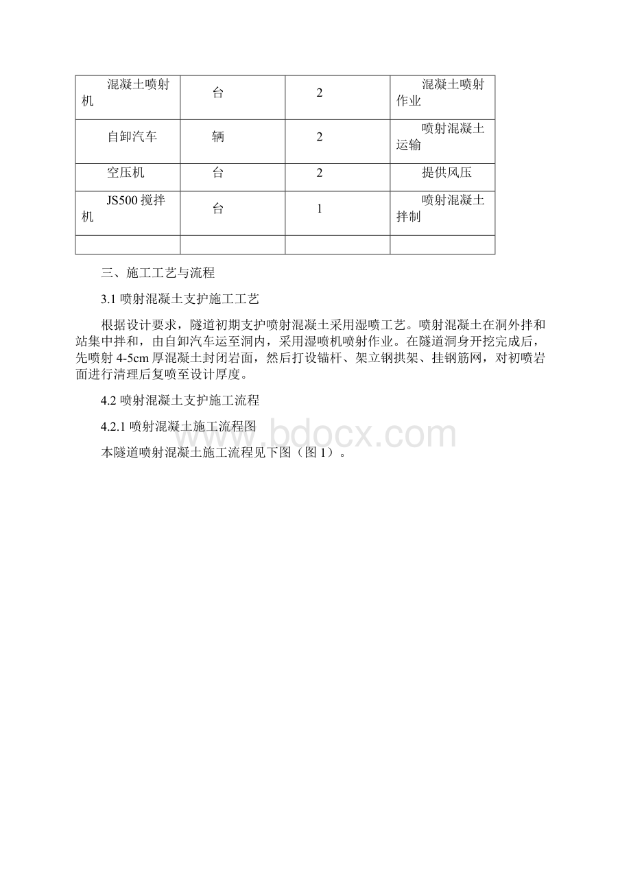 喷射混凝土施工方案.docx_第2页