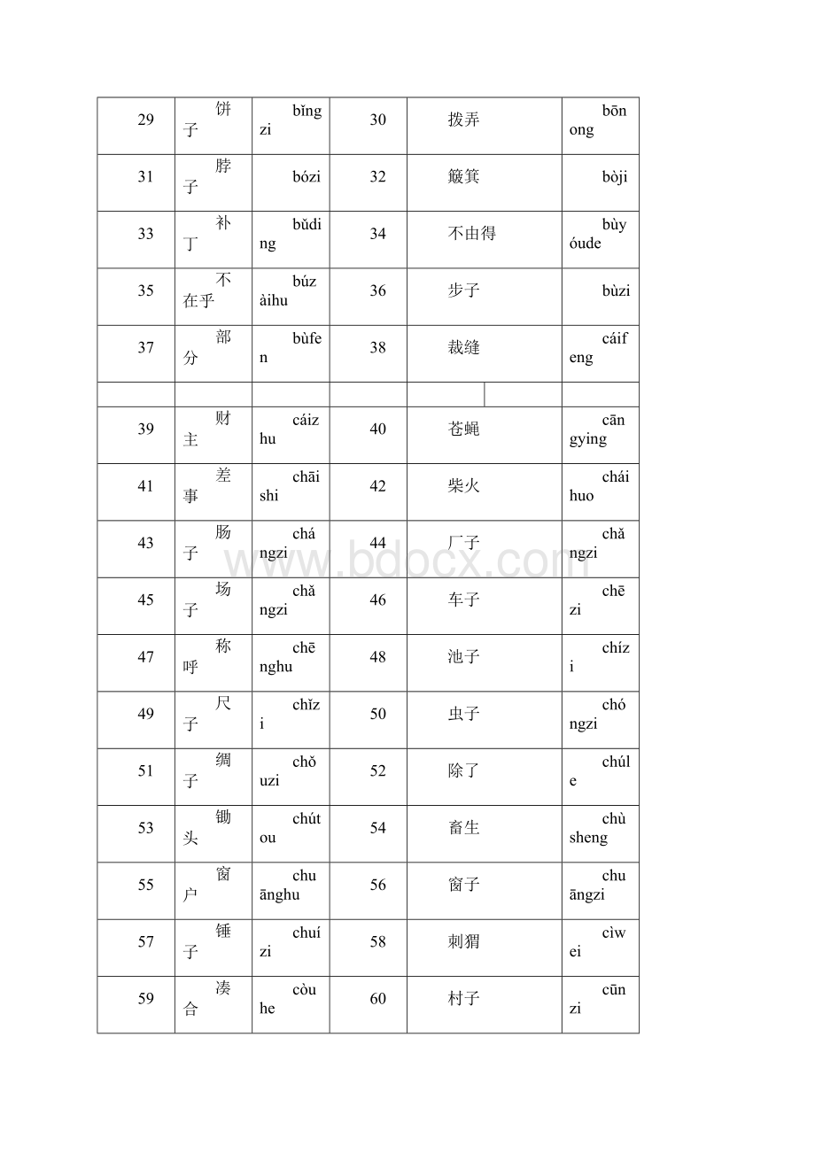 轻声词表.docx_第2页