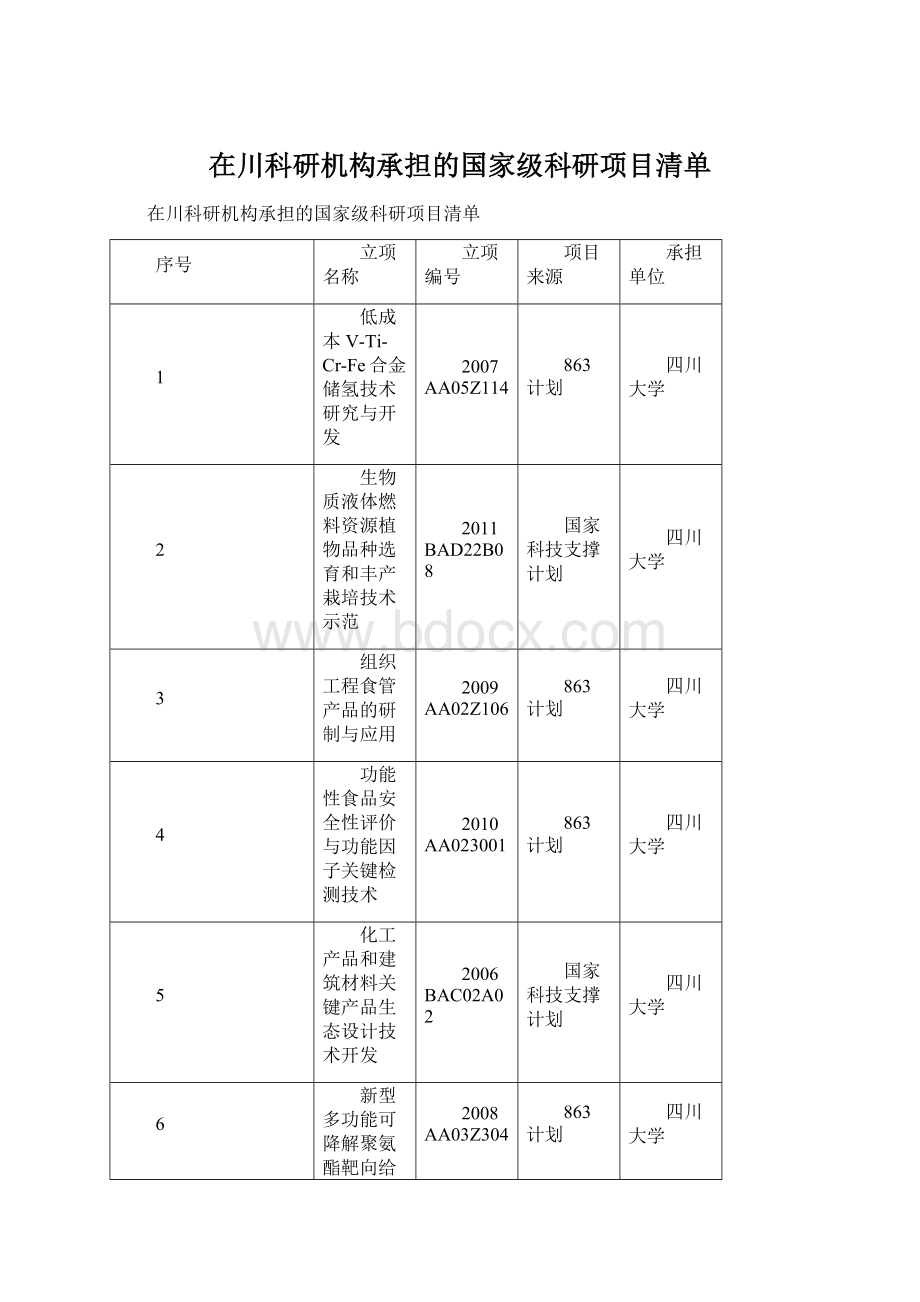 在川科研机构承担的国家级科研项目清单.docx