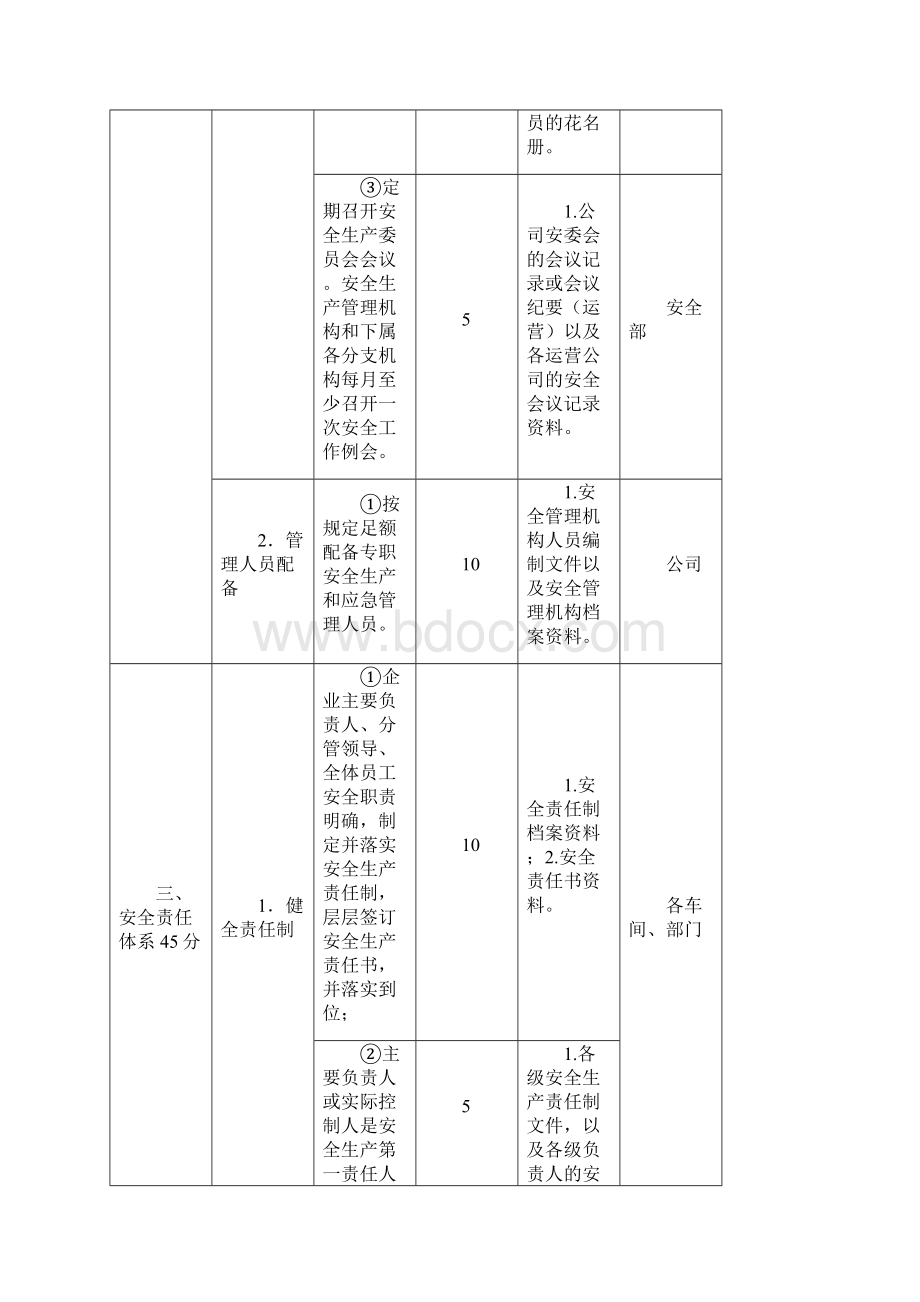 完整word版安全生产标准化达标工作分工表.docx_第3页