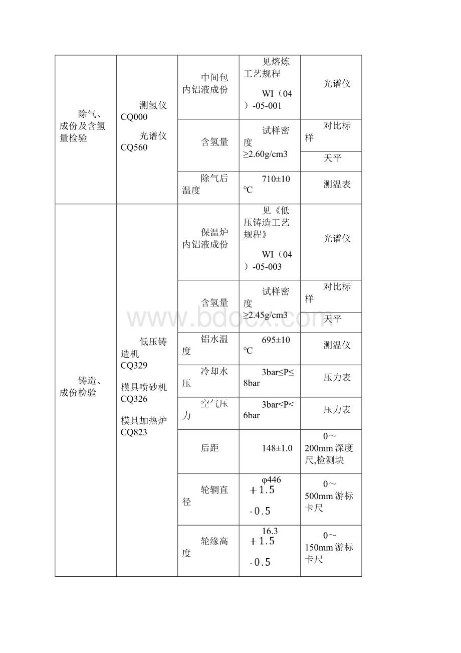 产品试制报告.docx_第2页