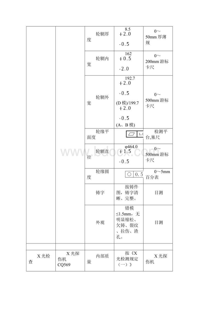 产品试制报告.docx_第3页