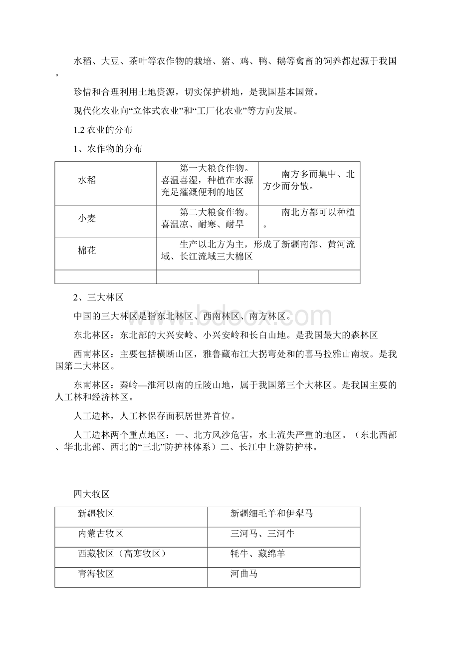 上海初中地理会考知识点汇总七年级第二学期.docx_第2页