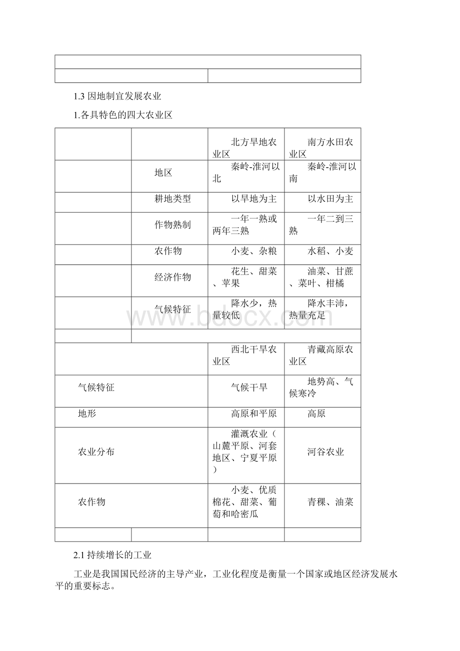 上海初中地理会考知识点汇总七年级第二学期.docx_第3页