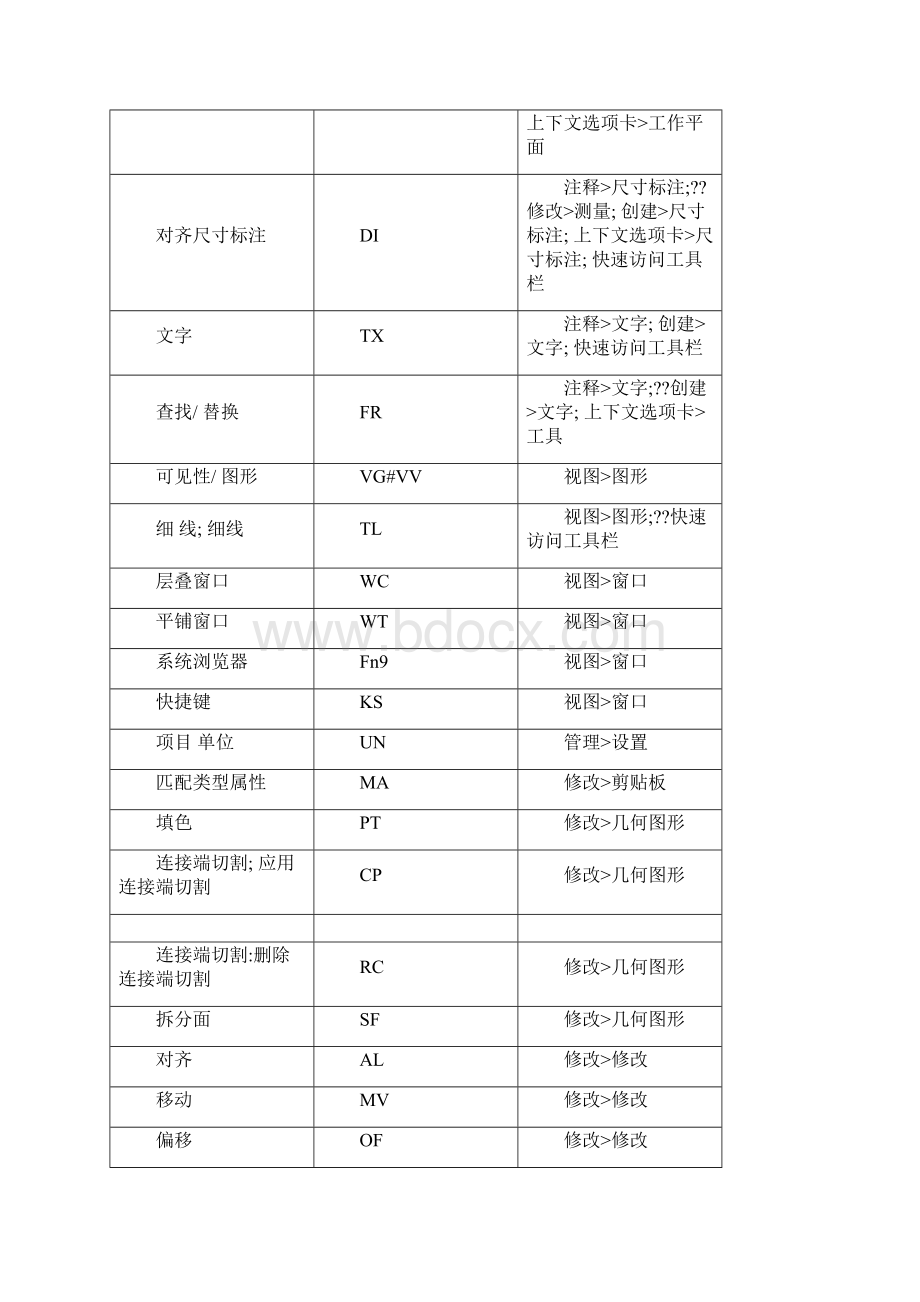 revit命令快捷键大全.docx_第3页