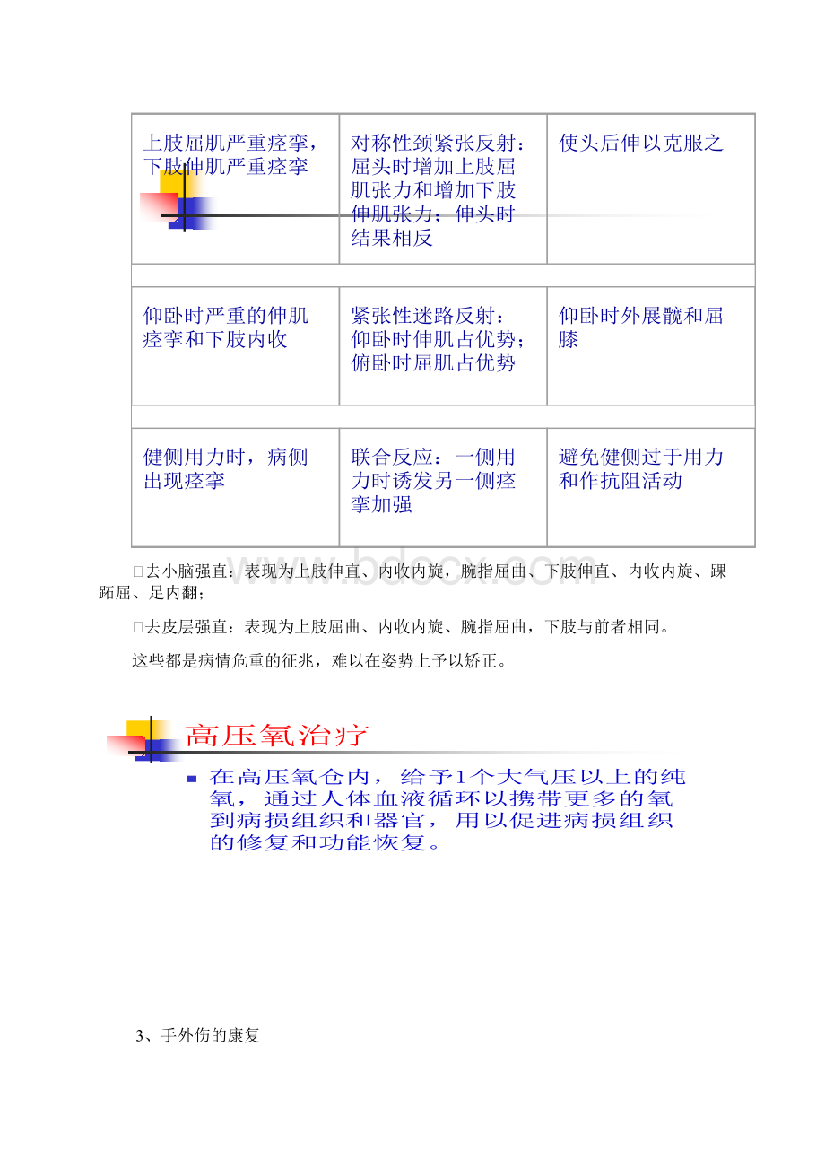 急性期早期康复康复指南规范.docx_第3页