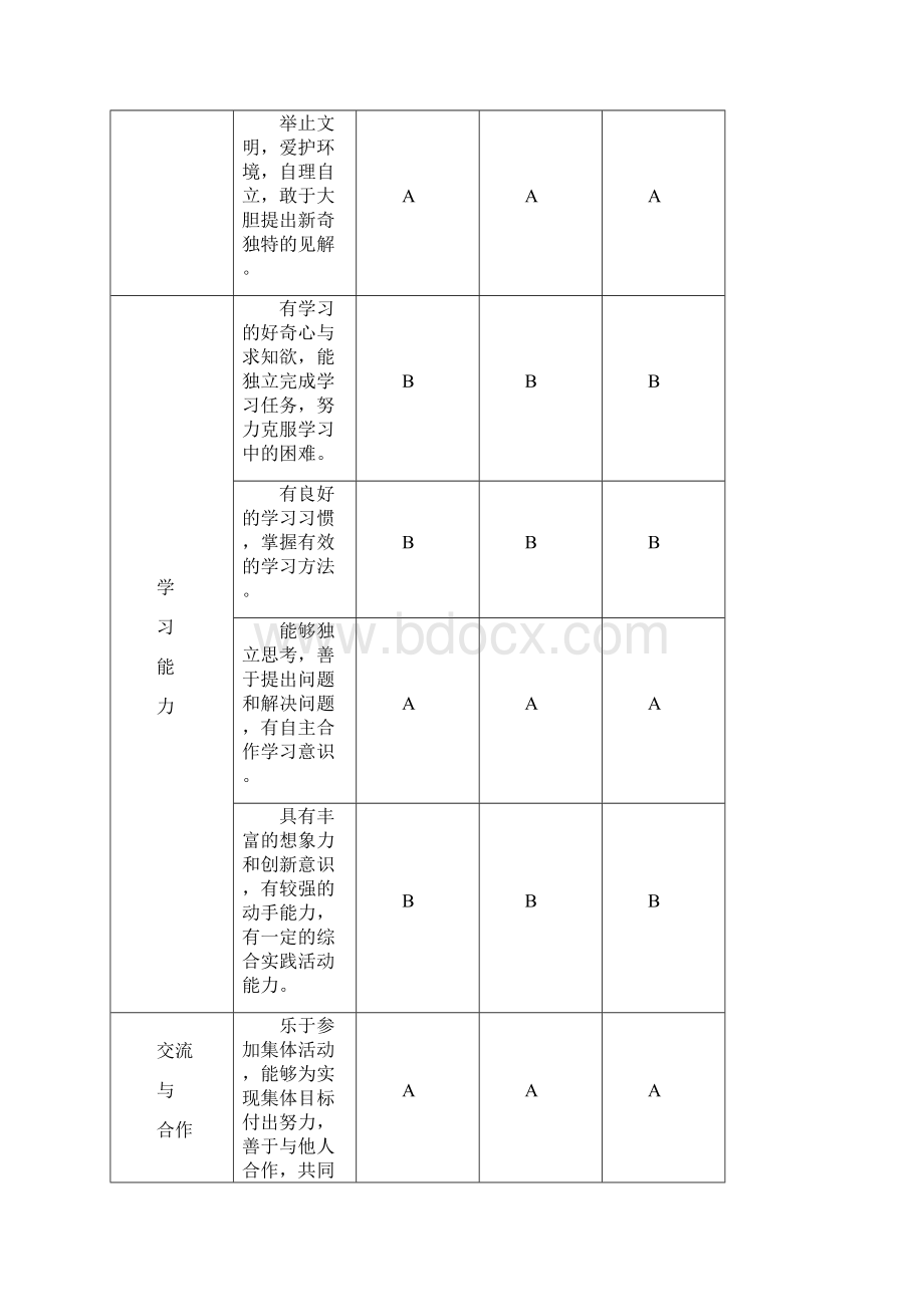 学年第二学期睢阳区小学生综合素质评价表.docx_第2页