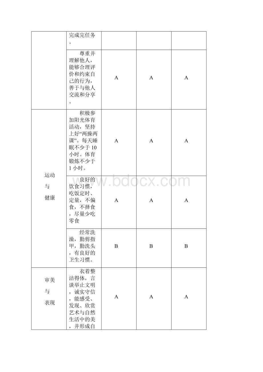 学年第二学期睢阳区小学生综合素质评价表.docx_第3页