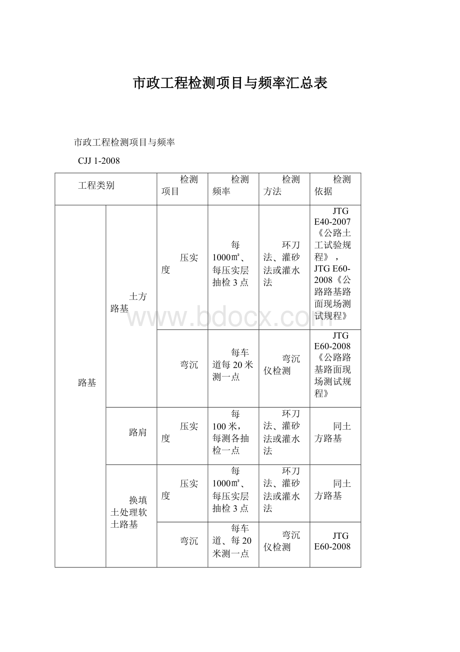 市政工程检测项目与频率汇总表.docx