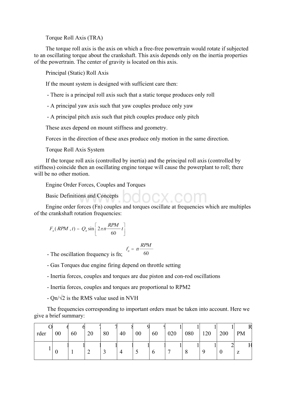 Engine Mount System Design.docx_第3页