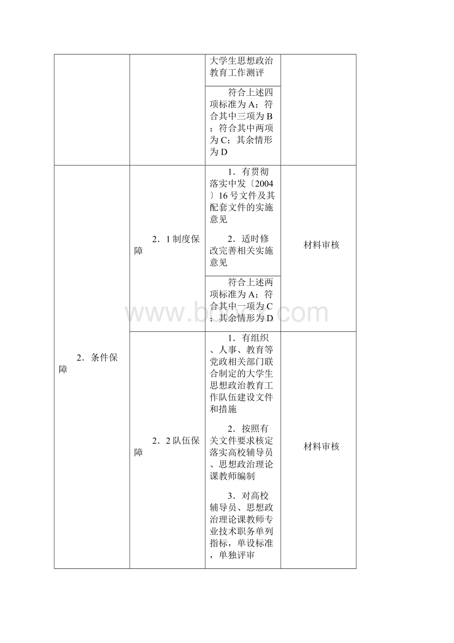 全国大学生思想政治教育工作评价体系.docx_第3页