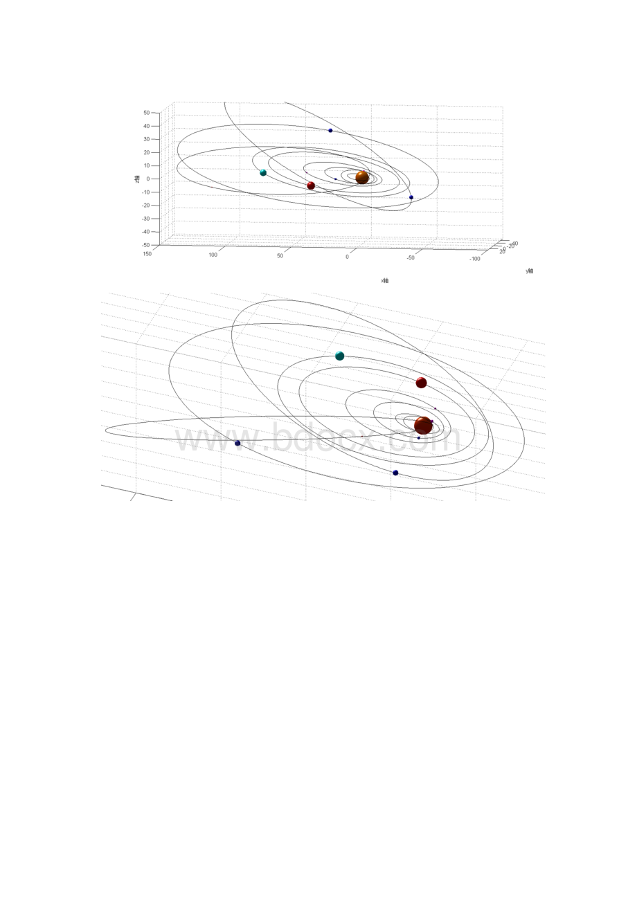 Matlab动画模拟太阳系行星运动.docx_第3页