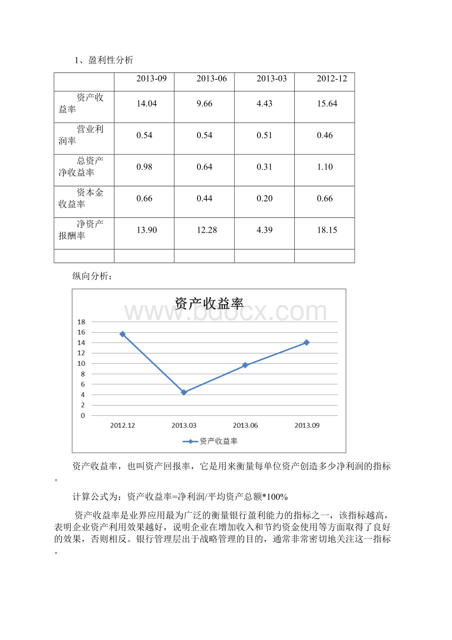 中信银行绩效分析报告.docx_第2页