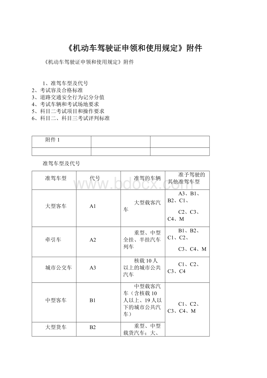 《机动车驾驶证申领和使用规定》附件.docx_第1页